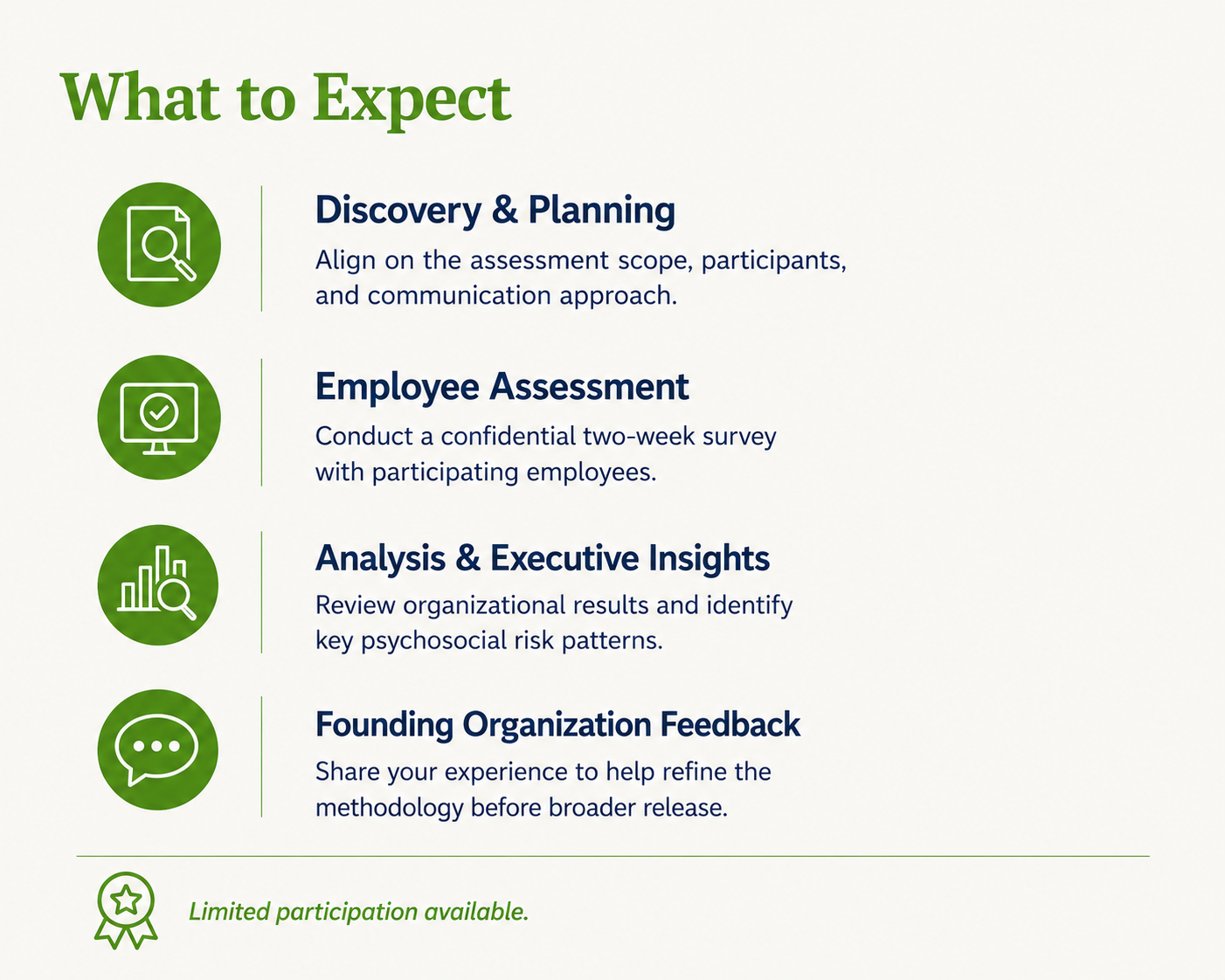 Assessment What to Expect