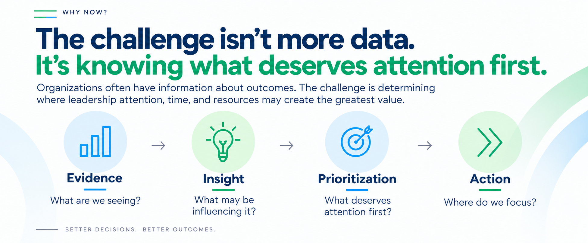 The challenge isn't more data it's knowing what deserve attention first.